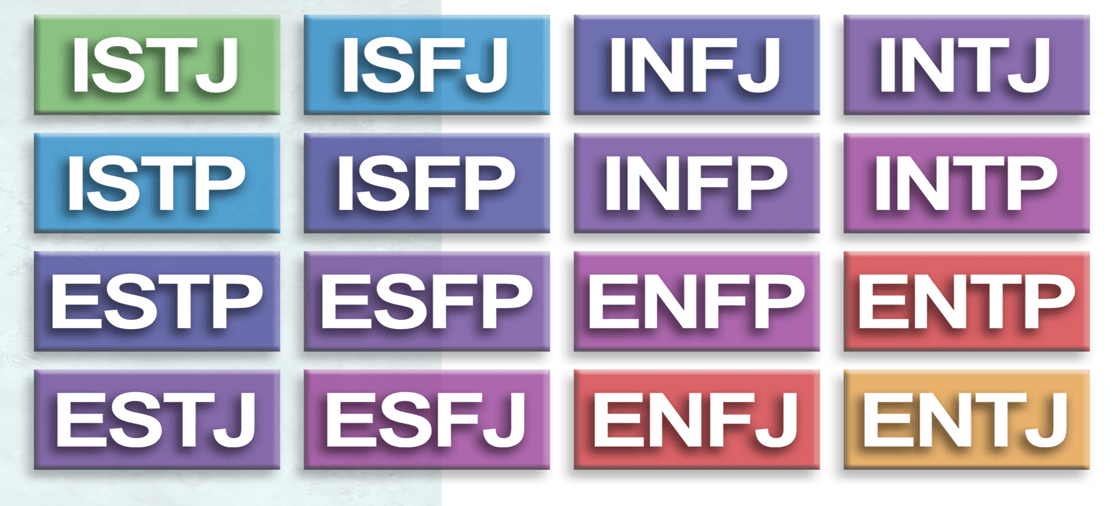 Myers Briggs Type Table. MBTI Questionnaire